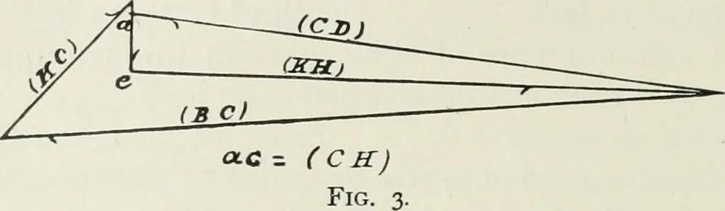 An illustration from A course on the stresses in bridge and roof trusses, arched ribs and suspension bridges, 1904, leaf 155