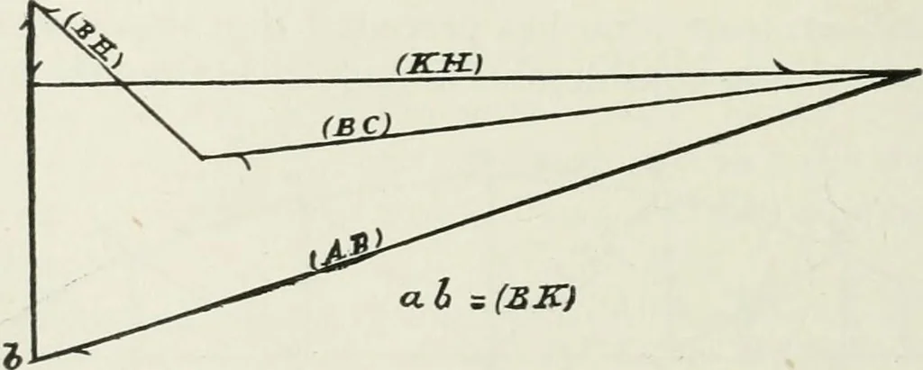 An illustration from A course on the stresses in bridge and roof trusses, arched ribs and suspension bridges, 1904, leaf 157