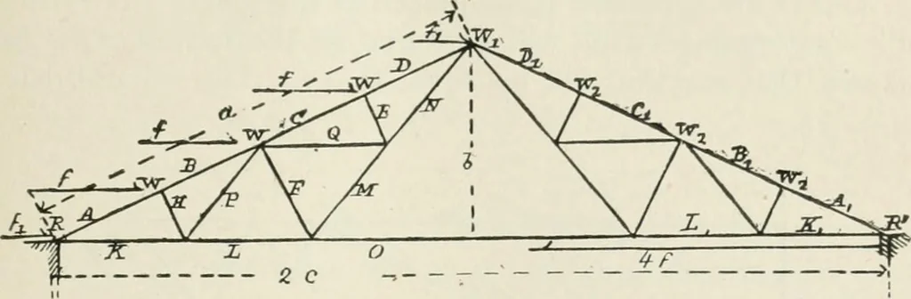 An illustration from A course on the stresses in bridge and roof trusses, arched ribs and suspension bridges, 1904, leaf 170