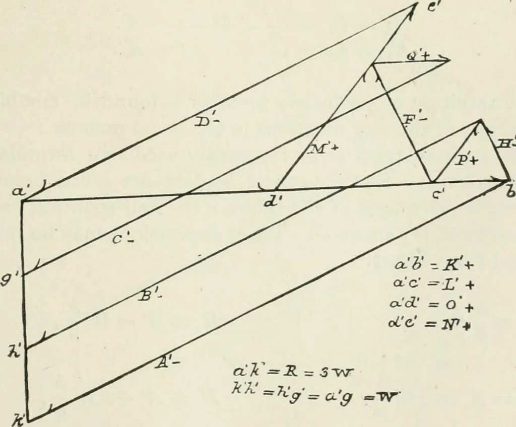 An illustration from A course on the stresses in bridge and roof trusses, arched ribs and suspension bridges, 1904, leaf 170