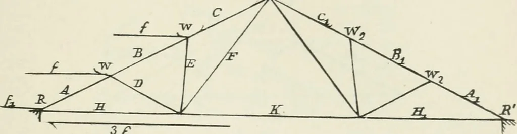 An illustration from A course on the stresses in bridge and roof trusses, arched ribs and suspension bridges, 1904, leaf 172