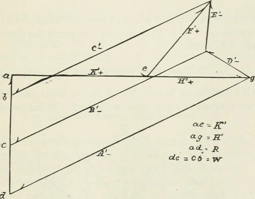 An illustration from A course on the stresses in bridge and roof trusses, arched ribs and suspension bridges, 1904, leaf 172