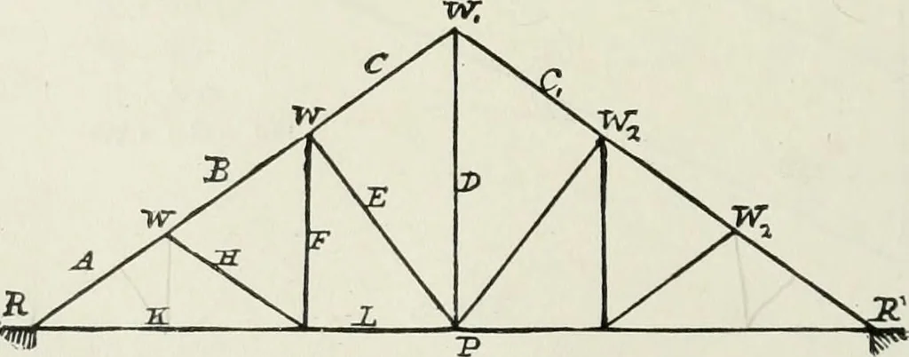 An illustration from A course on the stresses in bridge and roof trusses, arched ribs and suspension bridges, 1904, leaf 173