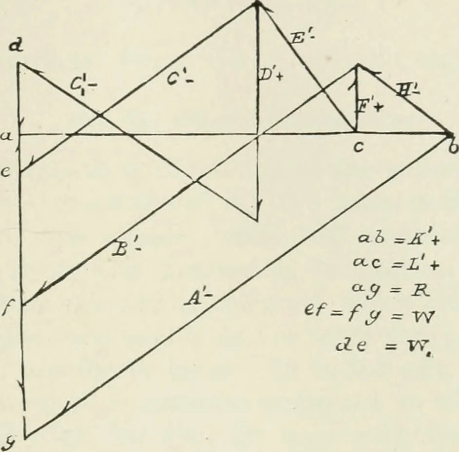 An illustration from A course on the stresses in bridge and roof trusses, arched ribs and suspension bridges, 1904, leaf 174