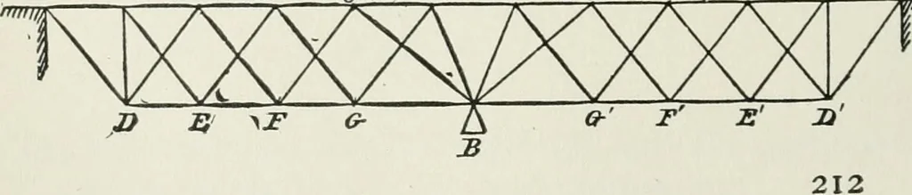 An illustration from A course on the stresses in bridge and roof trusses, arched ribs and suspension bridges, 1904, leaf 269