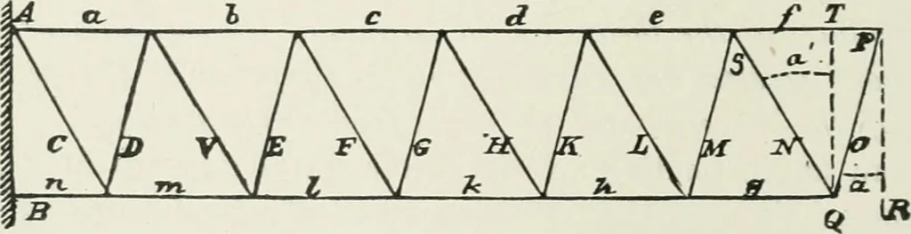 An illustration from A course on the stresses in bridge and roof trusses, arched ribs and suspension bridges, 1904, leaf 27