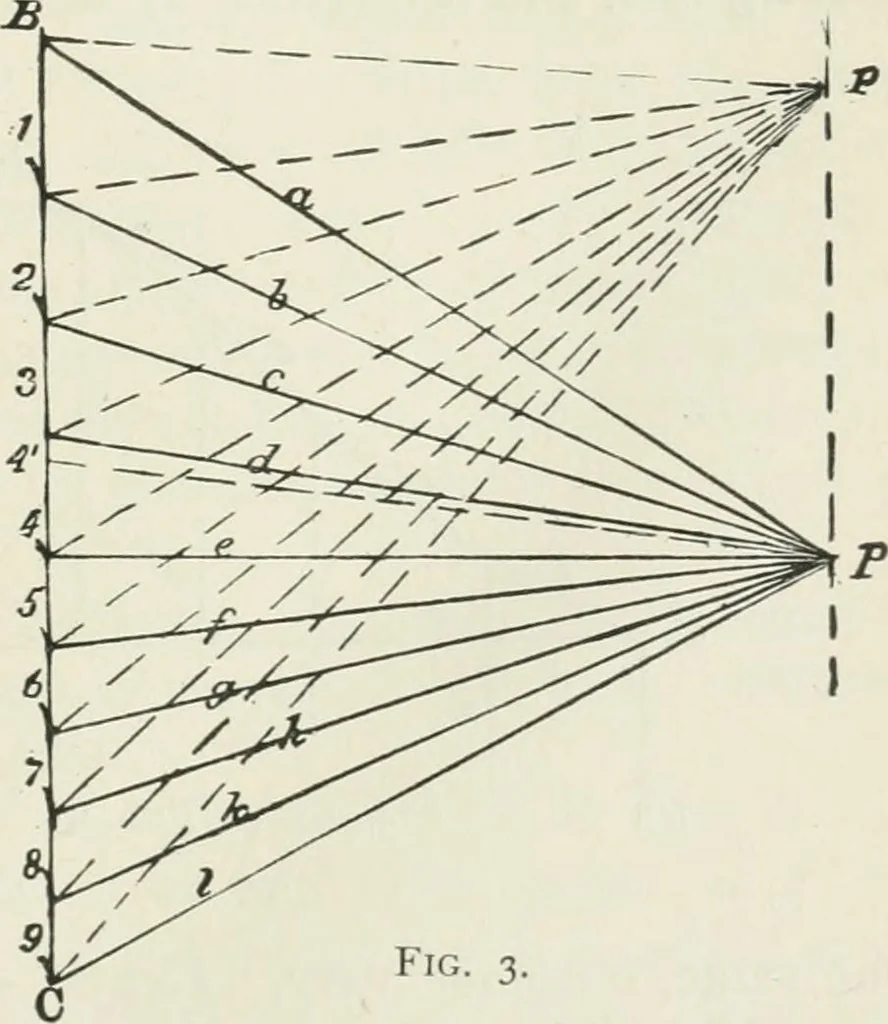An illustration from A course on the stresses in bridge and roof trusses, arched ribs and suspension bridges, 1904, leaf 288