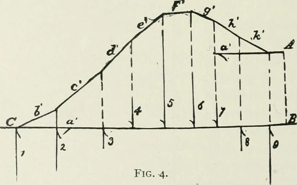 An illustration from A course on the stresses in bridge and roof trusses, arched ribs and suspension bridges, 1904, leaf 289