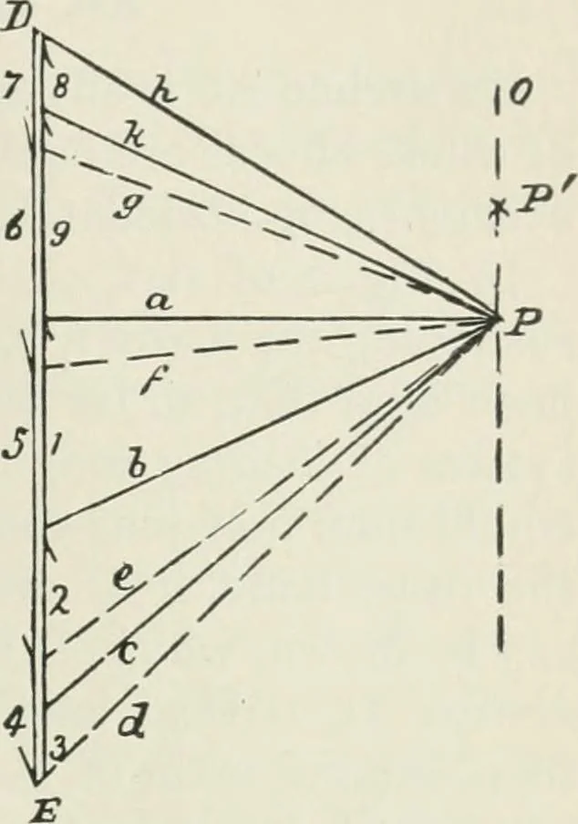 An illustration from A course on the stresses in bridge and roof trusses, arched ribs and suspension bridges, 1904, leaf 290
