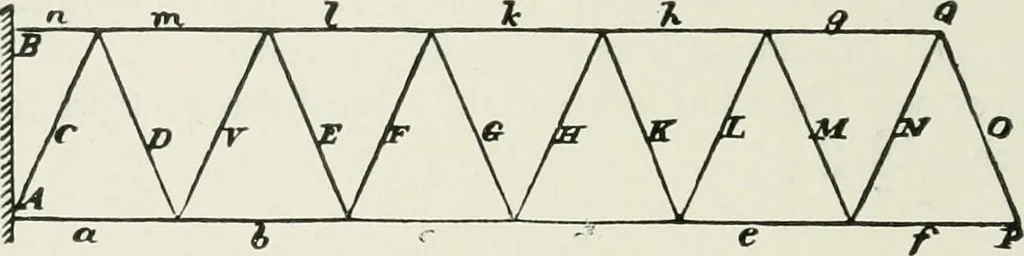 An illustration from A course on the stresses in bridge and roof trusses, arched ribs and suspension bridges, 1904, leaf 31