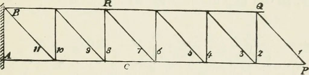 An illustration from A course on the stresses in bridge and roof trusses, arched ribs and suspension bridges, 1904, leaf 32