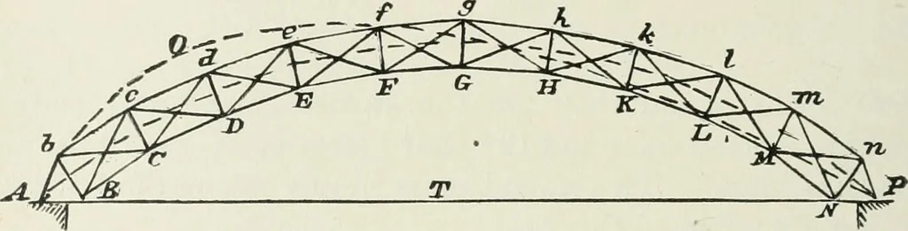 An illustration from A course on the stresses in bridge and roof trusses, arched ribs and suspension bridges, 1904, leaf 333