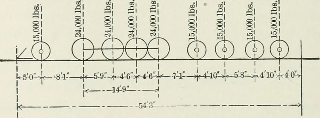 An illustration from A course on the stresses in bridge and roof trusses, arched ribs and suspension bridges, 1904, leaf 413