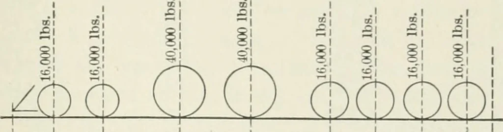 An illustration from A course on the stresses in bridge and roof trusses, arched ribs and suspension bridges, 1904, leaf 414