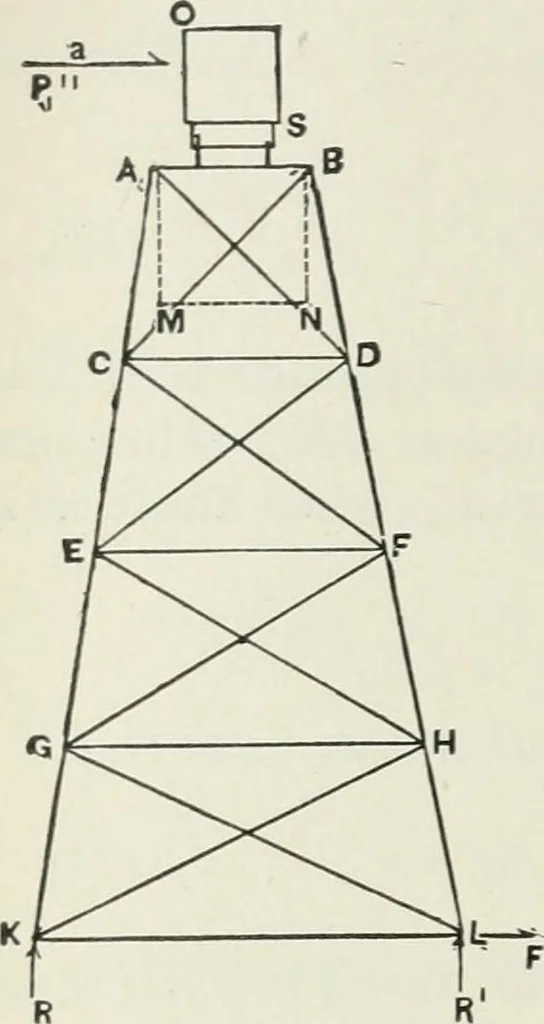 An illustration from A course on the stresses in bridge and roof trusses, arched ribs and suspension bridges, 1904, leaf 445