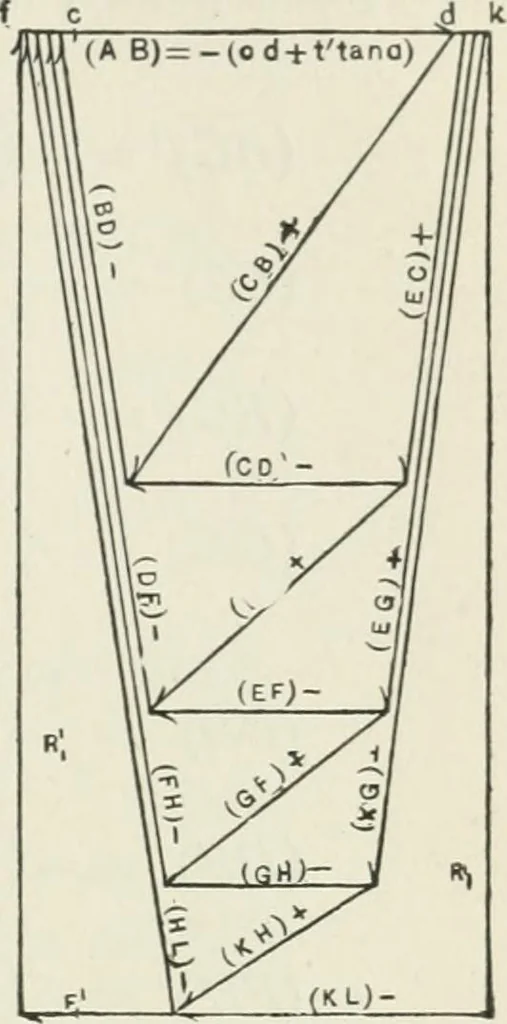 An illustration from A course on the stresses in bridge and roof trusses, arched ribs and suspension bridges, 1904, leaf 446