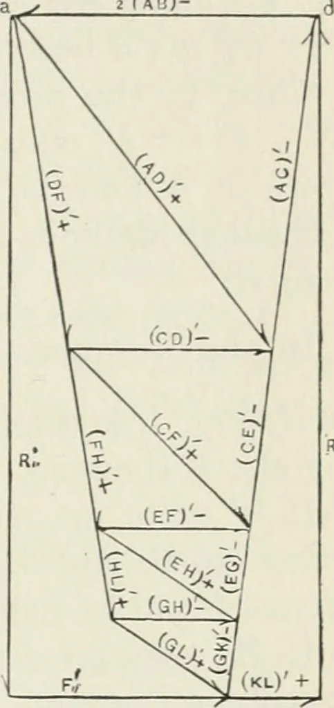An illustration from A course on the stresses in bridge and roof trusses, arched ribs and suspension bridges, 1904, leaf 450