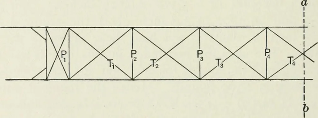 An illustration from A course on the stresses in bridge and roof trusses, arched ribs and suspension bridges, 1904, leaf 475