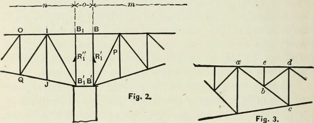 An illustration from A course on the stresses in bridge and roof trusses, arched ribs and suspension bridges, 1904, leaf 521