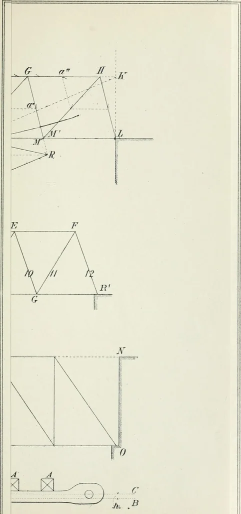 An illustration from A course on the stresses in bridge and roof trusses, arched ribs and suspension bridges, 1904, leaf 534