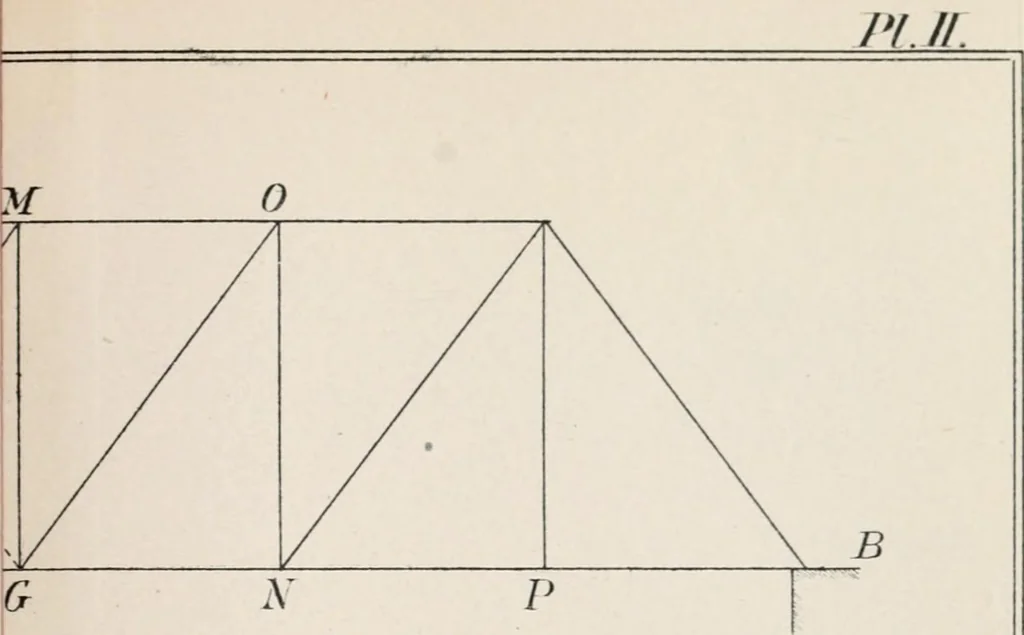 An illustration from A course on the stresses in bridge and roof trusses, arched ribs and suspension bridges, 1904, leaf 536