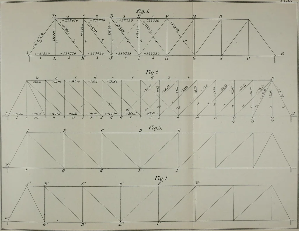 An illustration from A course on the stresses in bridge and roof trusses, arched ribs and suspension bridges, 1904, leaf 537