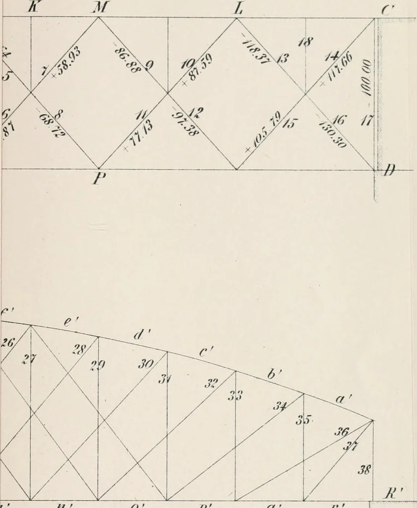 An illustration from A course on the stresses in bridge and roof trusses, arched ribs and suspension bridges, 1904, leaf 538