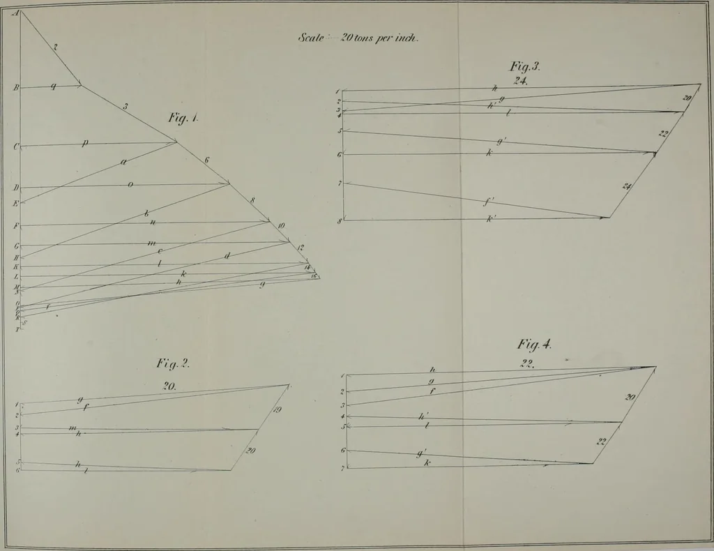 An illustration from A course on the stresses in bridge and roof trusses, arched ribs and suspension bridges, 1904, leaf 541