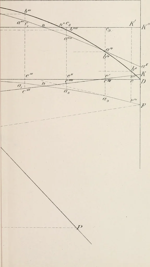 An illustration from A course on the stresses in bridge and roof trusses, arched ribs and suspension bridges, 1904, leaf 542