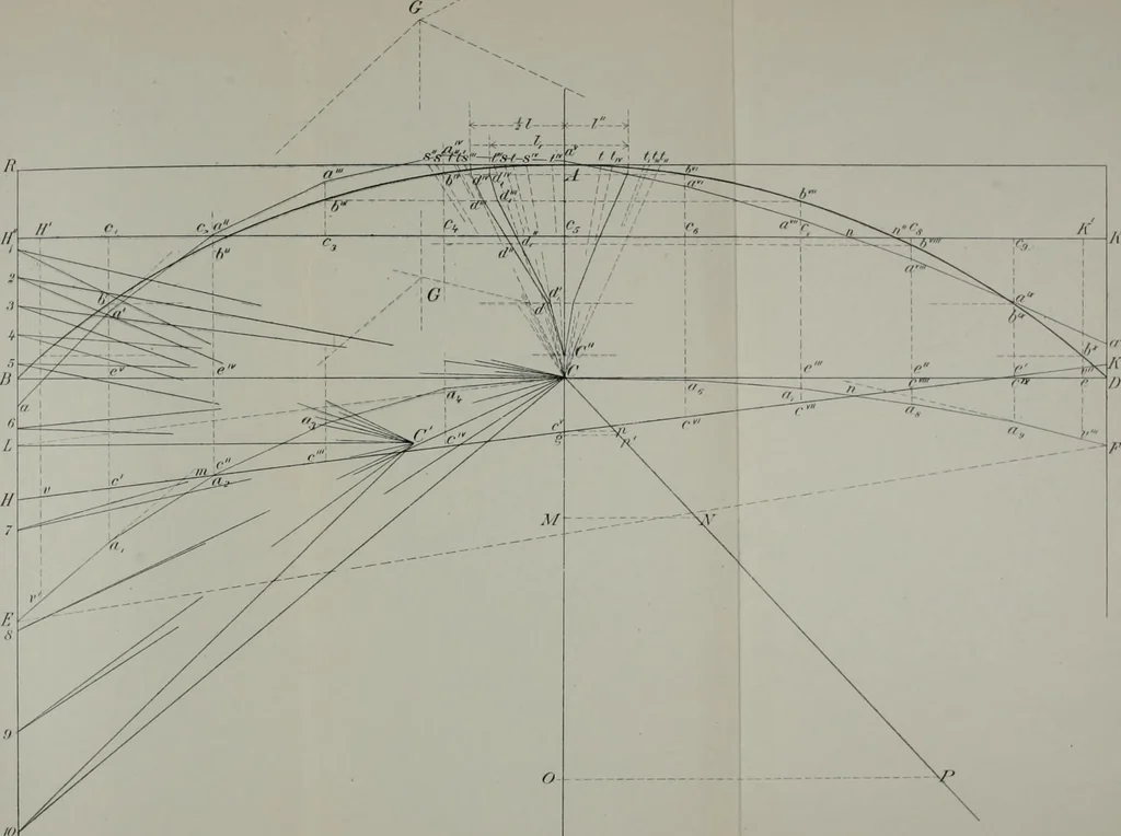 An illustration from A course on the stresses in bridge and roof trusses, arched ribs and suspension bridges, 1904, leaf 543