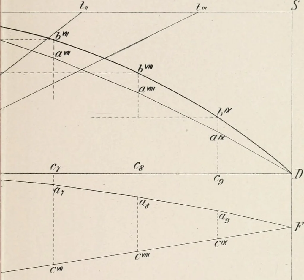 An illustration from A course on the stresses in bridge and roof trusses, arched ribs and suspension bridges, 1904, leaf 544
