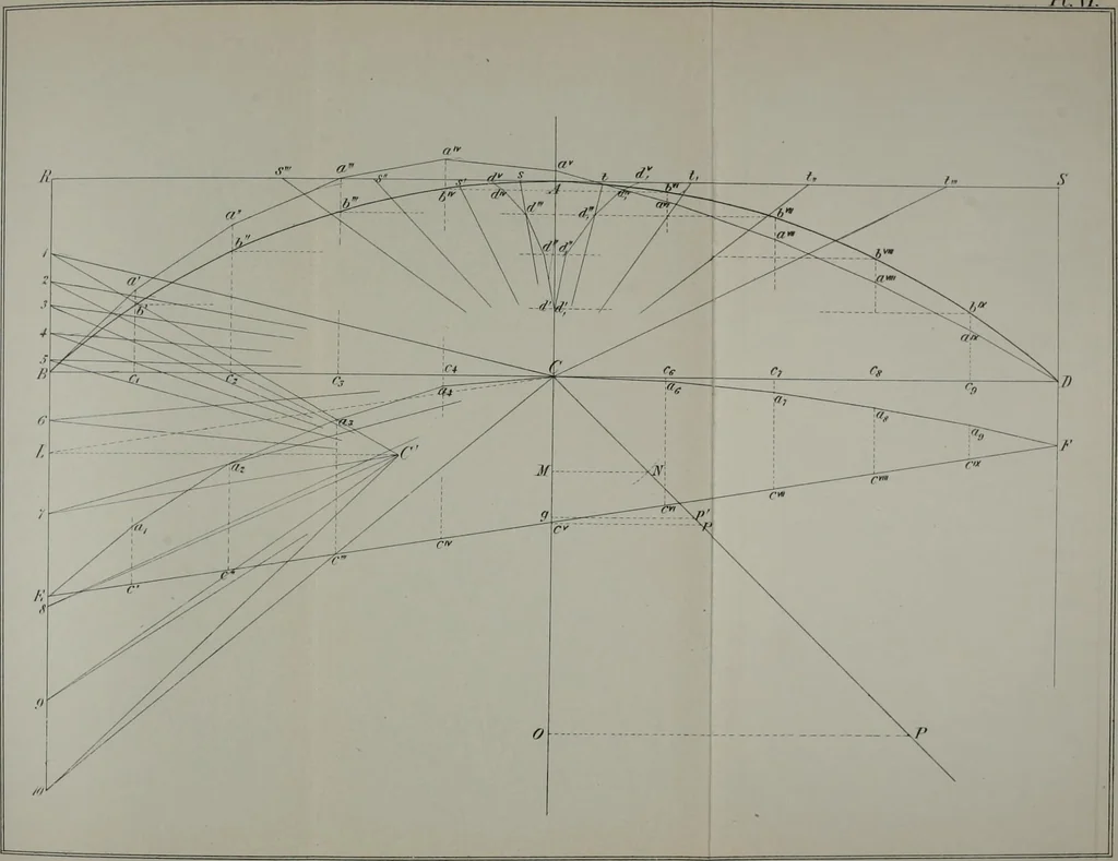 An illustration from A course on the stresses in bridge and roof trusses, arched ribs and suspension bridges, 1904, leaf 545