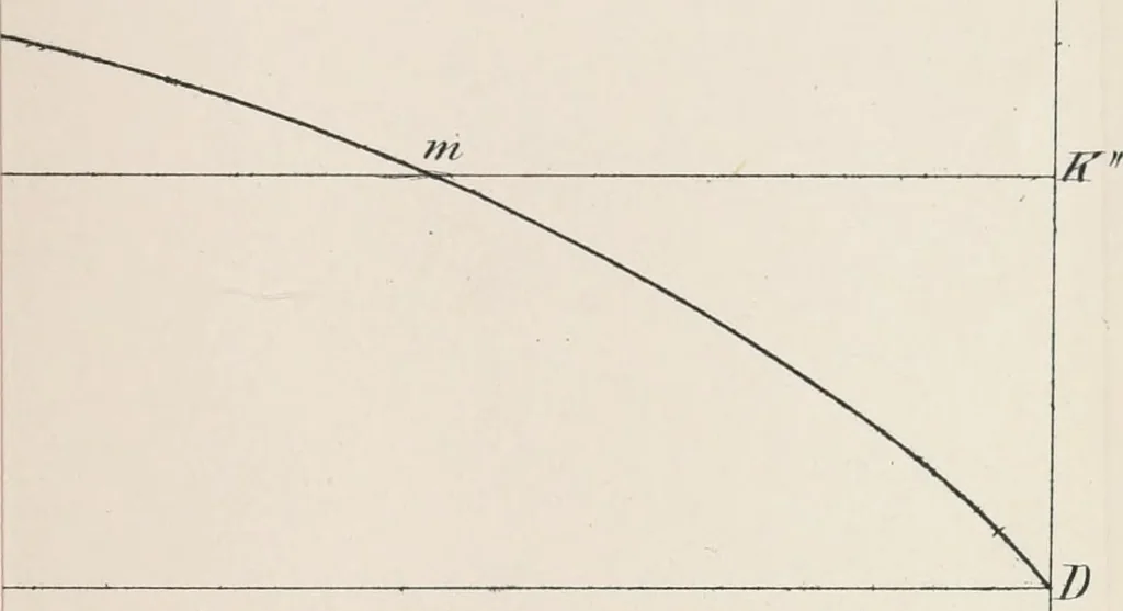 An illustration from A course on the stresses in bridge and roof trusses, arched ribs and suspension bridges, 1904, leaf 546