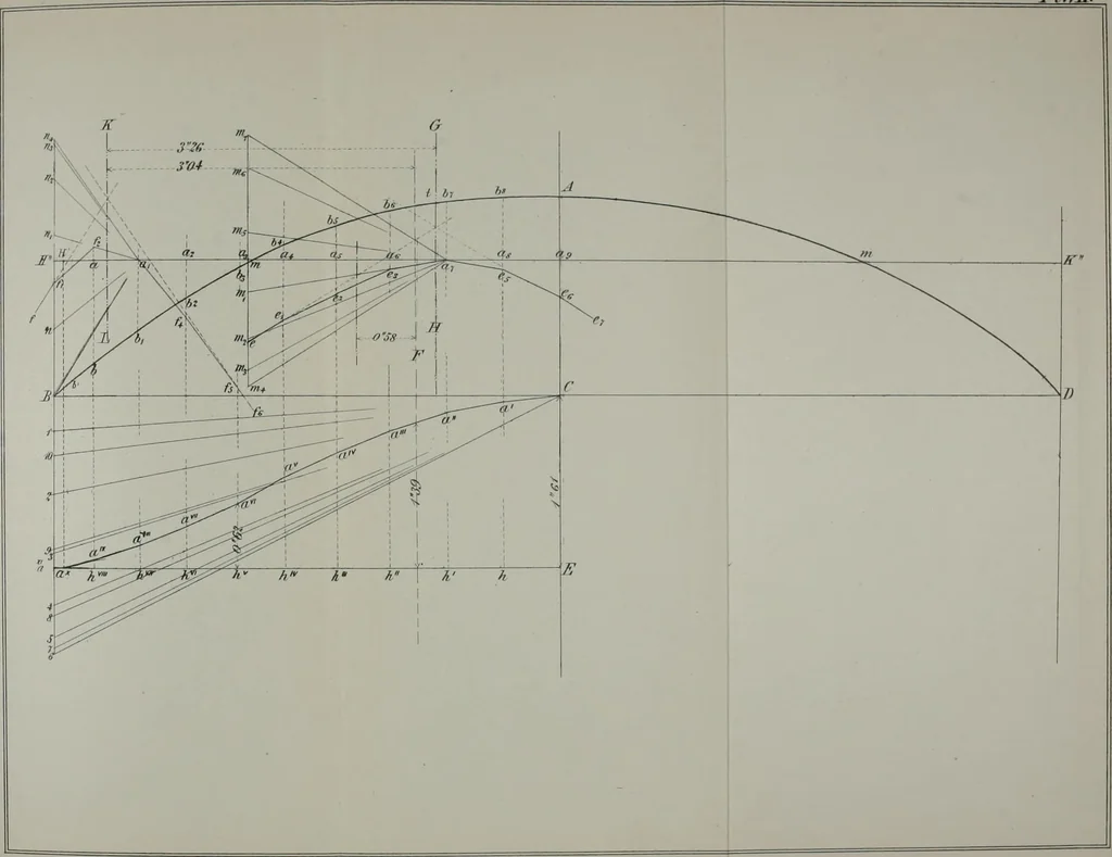 An illustration from A course on the stresses in bridge and roof trusses, arched ribs and suspension bridges, 1904, leaf 547
