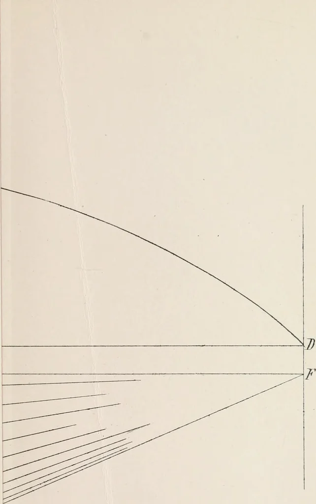 An illustration from A course on the stresses in bridge and roof trusses, arched ribs and suspension bridges, 1904, leaf 548