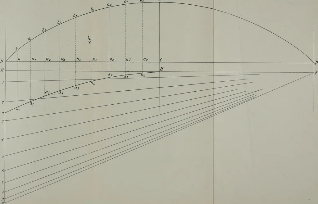 An illustration from A course on the stresses in bridge and roof trusses, arched ribs and suspension bridges, 1904, leaf 549