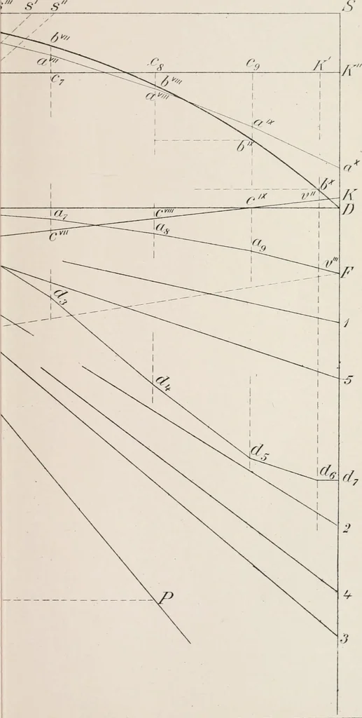 An illustration from A course on the stresses in bridge and roof trusses, arched ribs and suspension bridges, 1904, leaf 550