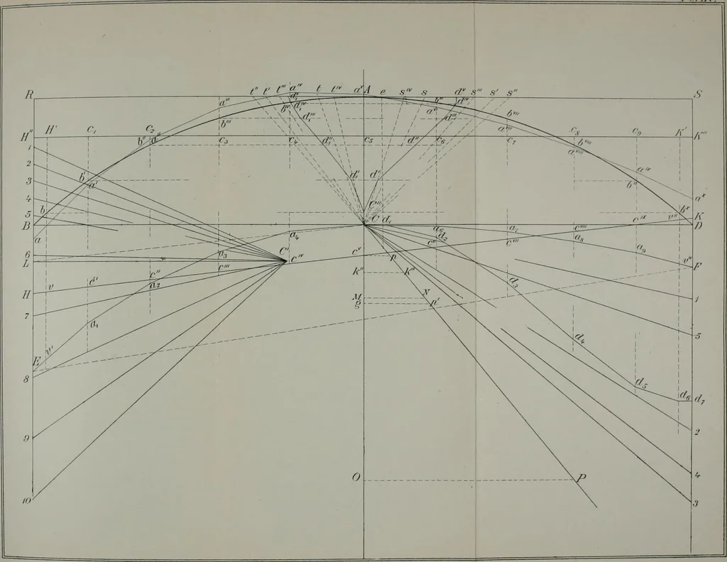 An illustration from A course on the stresses in bridge and roof trusses, arched ribs and suspension bridges, 1904, leaf 551