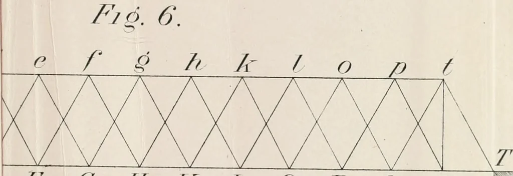 An illustration from A course on the stresses in bridge and roof trusses, arched ribs and suspension bridges, 1904, leaf 552