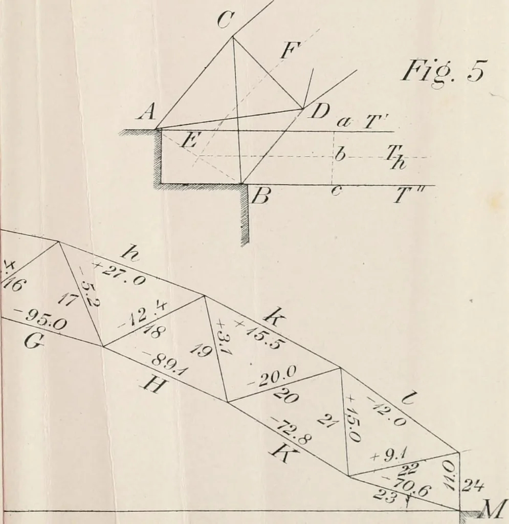 An illustration from A course on the stresses in bridge and roof trusses, arched ribs and suspension bridges, 1904, leaf 552