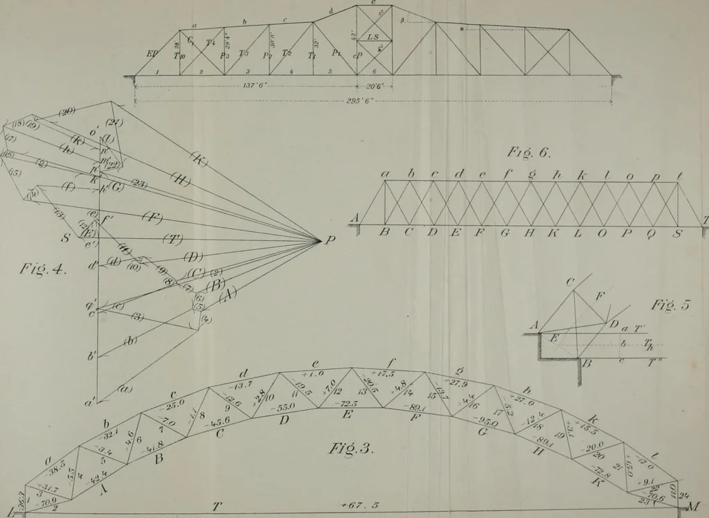 An illustration from A course on the stresses in bridge and roof trusses, arched ribs and suspension bridges, 1904, leaf 553