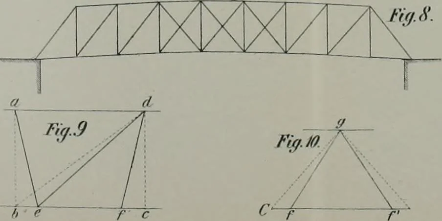 An illustration from A course on the stresses in bridge and roof trusses, arched ribs and suspension bridges, 1904, leaf 557