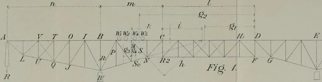 An illustration from A course on the stresses in bridge and roof trusses, arched ribs and suspension bridges, 1904, leaf 559