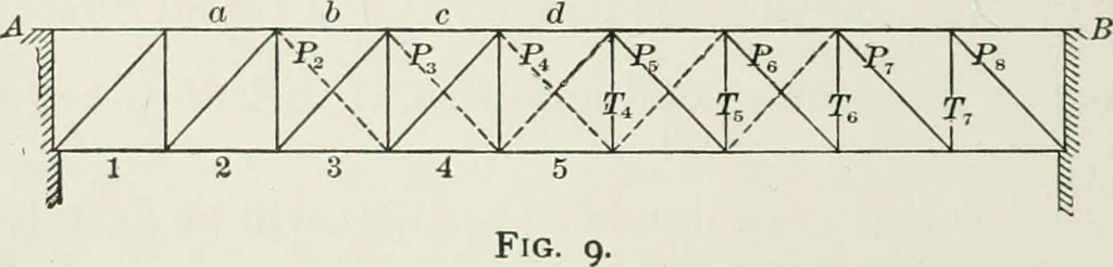 An illustration from A course on the stresses in bridge and roof trusses, arched ribs and suspension bridges, 1904, leaf 63