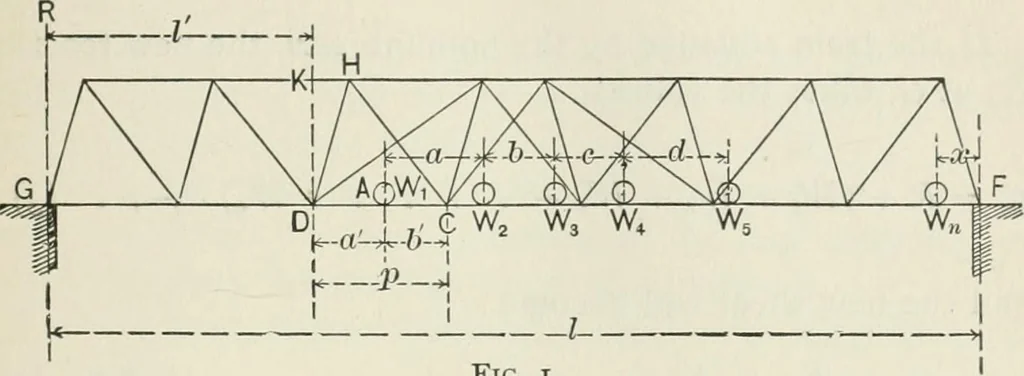 An illustration from A course on the stresses in bridge and roof trusses, arched ribs and suspension bridges, 1904, leaf 66