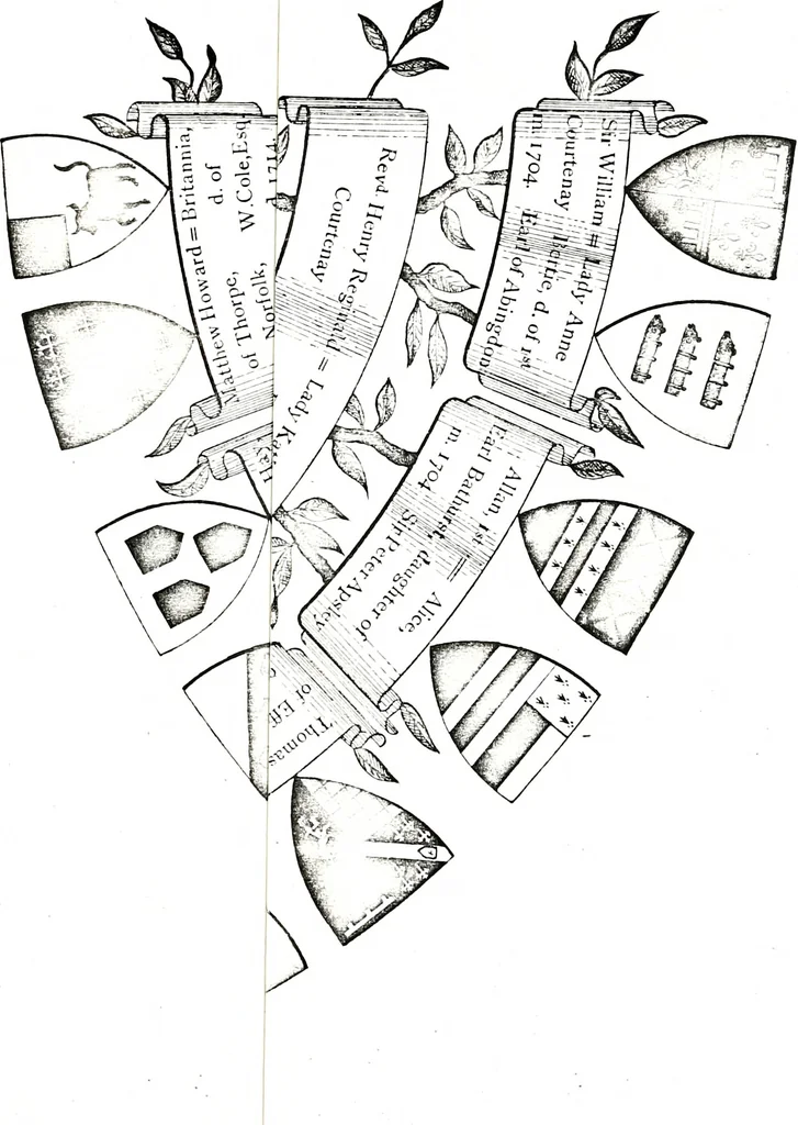 An illustration from Courtenay family armorial, containing over two hundred coats of arms taken from those at Powderham Castle, with explanatory notes, 1896, leaf 68