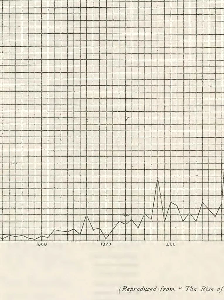 An illustration from Creation of a world centre of communication, 1918, leaf 256