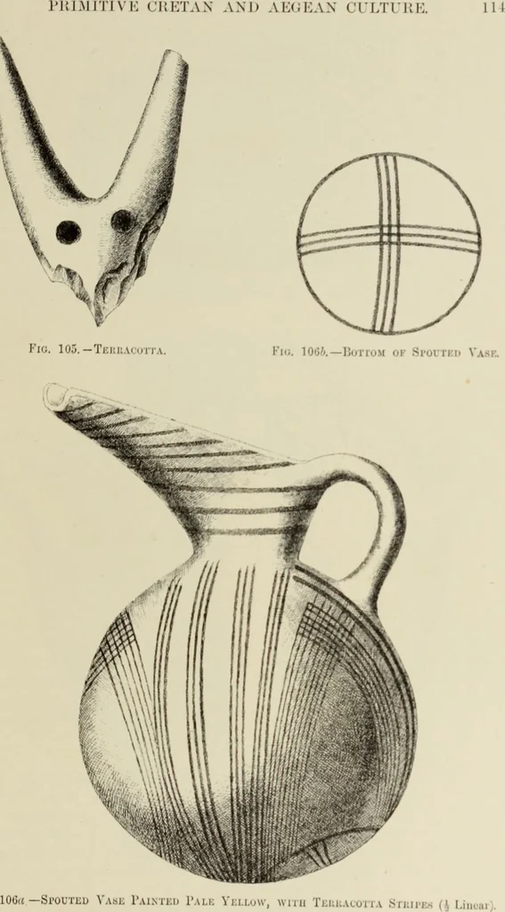An illustration from Cretan pictographs and prae-Phoenician script : with an account of a sepulchral deposit at Hagios Onuphrios near Phaestos in its relation to primitive Cretan and Aegean culture, 1895, leaf 126