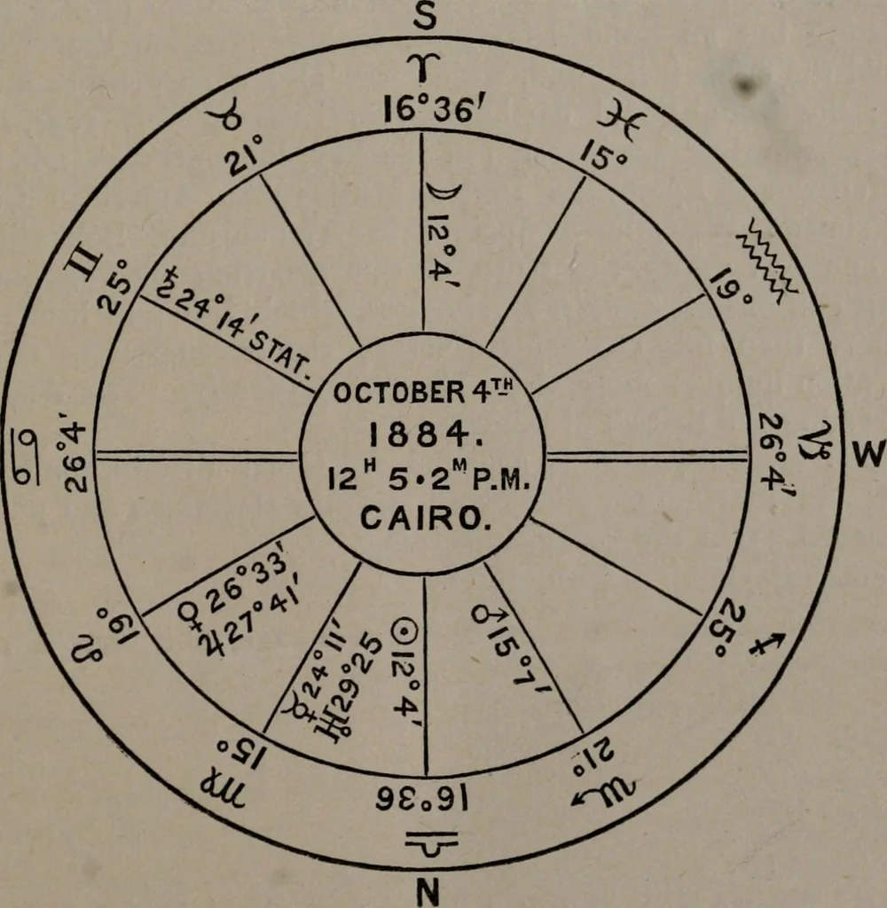 An illustration from The crisis in Egypt : how it was foreseen and foretold, a suggestions to statesmen, philosophers, and the educated portion of the community, 1884, leaf 10