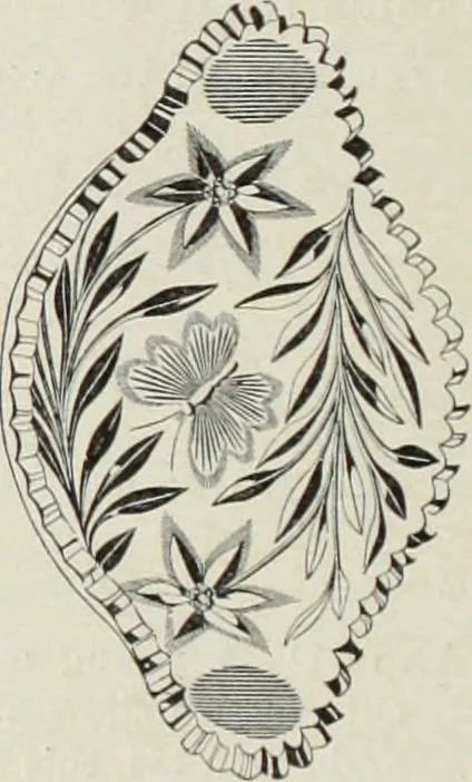 An illustration from Crockery & glass journal, 1875, leaf 83